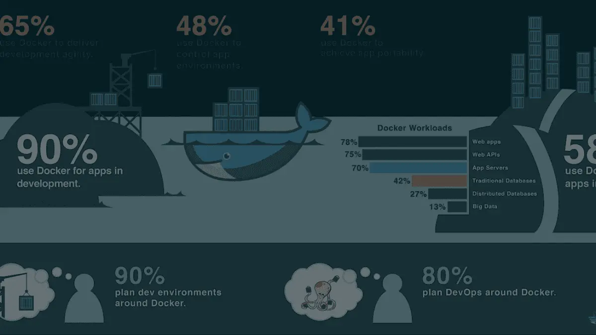 Getting started with Docker on Linux