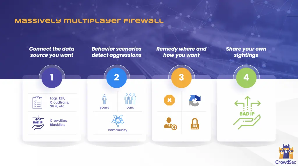 CrowdSec Multiplayer Firewall
