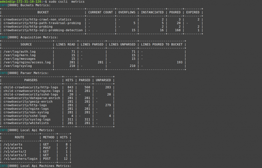 cscli Metrics graphed with prometheus