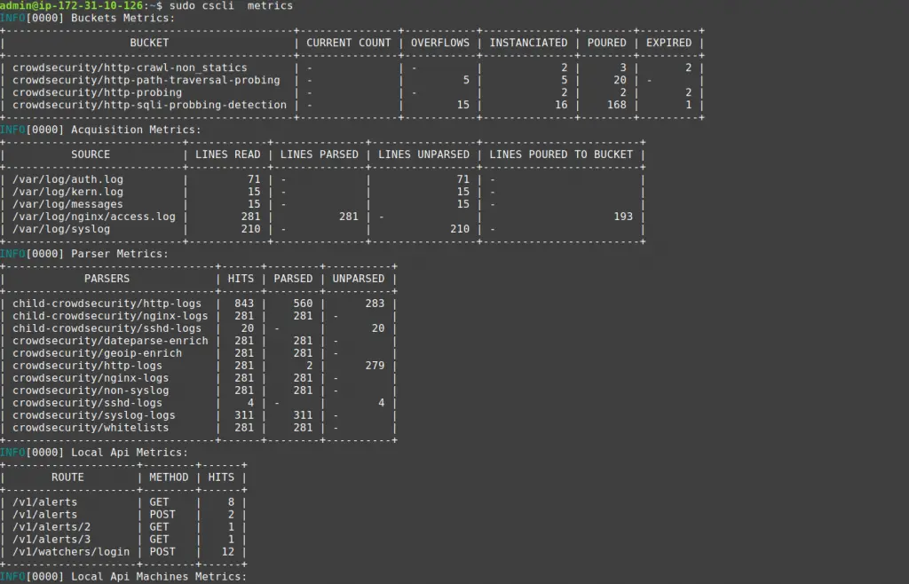 cscli Metrics graphed with prometheus